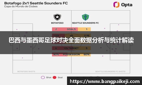 巴西与墨西哥足球对决全面数据分析与统计解读